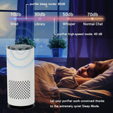 Air purifier - Negative ion air purifier - Air purifier for the home - Rooms up to 20 m² - Negative ion air purifier - Deodorizer - Ionizer - Wit