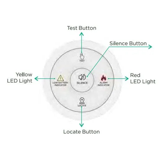 Emerald Planet Smoke Alarm Controller 60x15mm | EP-SA-CONT-RF