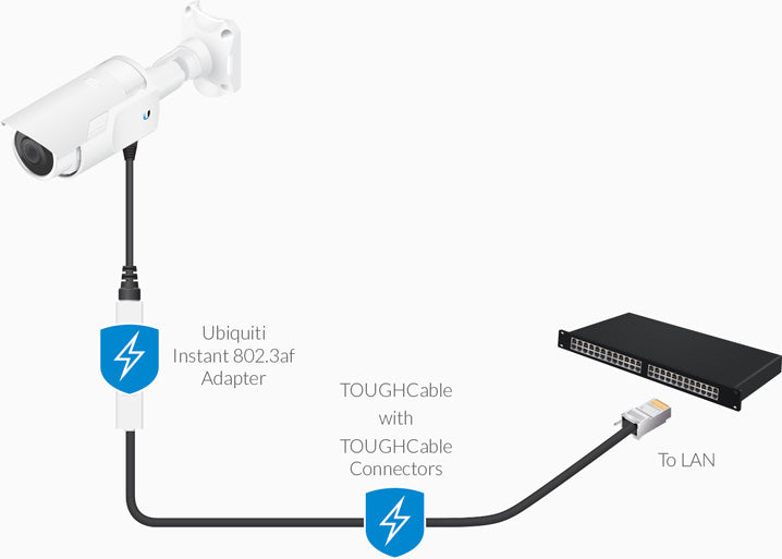 UBIQUITI Instant 8023af Adapter Outdoor Gigabit - Instant 802.3af Converters transform passive PoE devices into 802.3af-