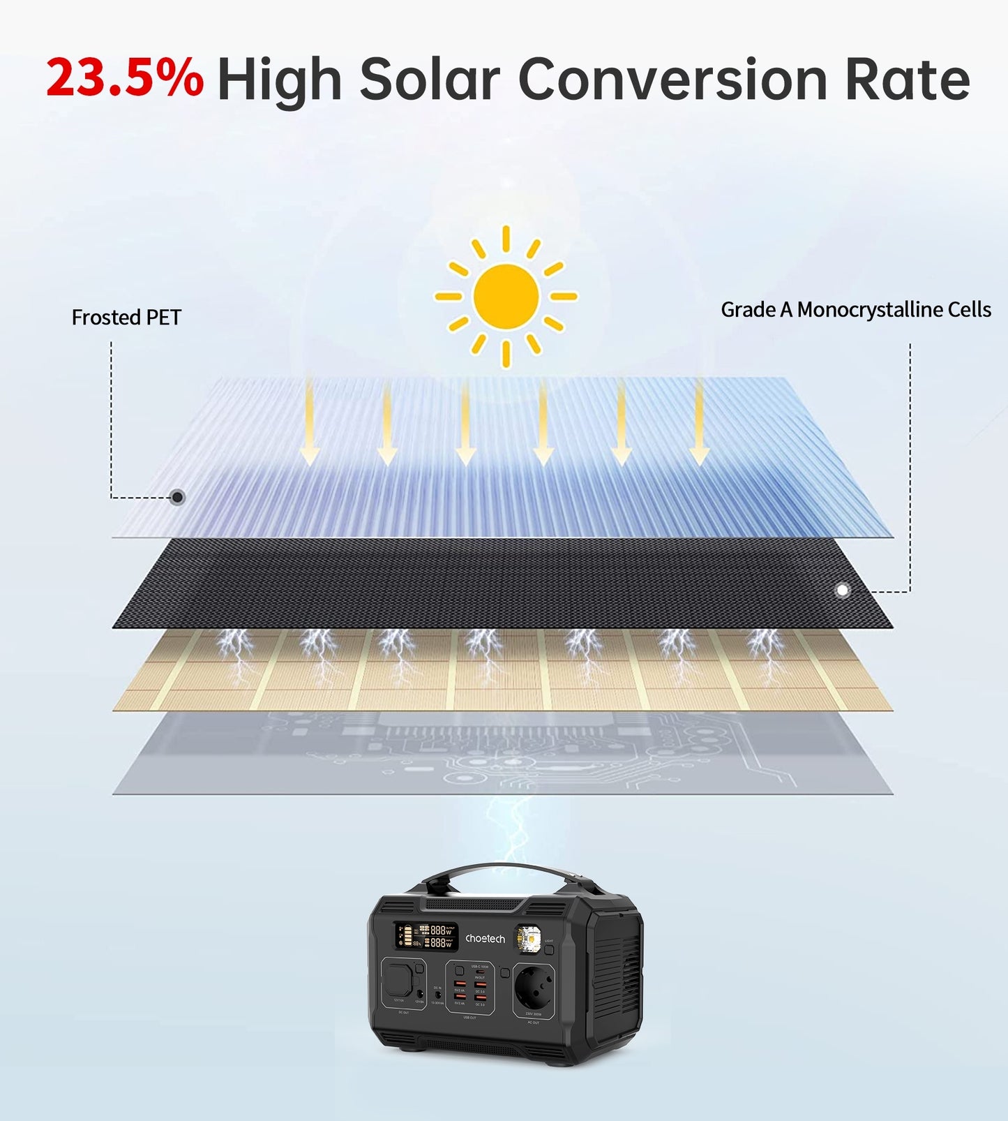 CHOETECH SC009 100W Foldable Solar Charger